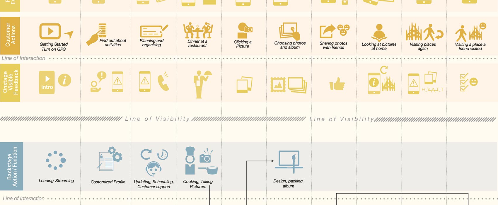 service-design
