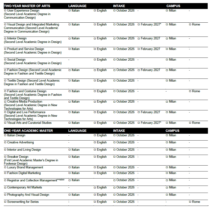 Naba master programları