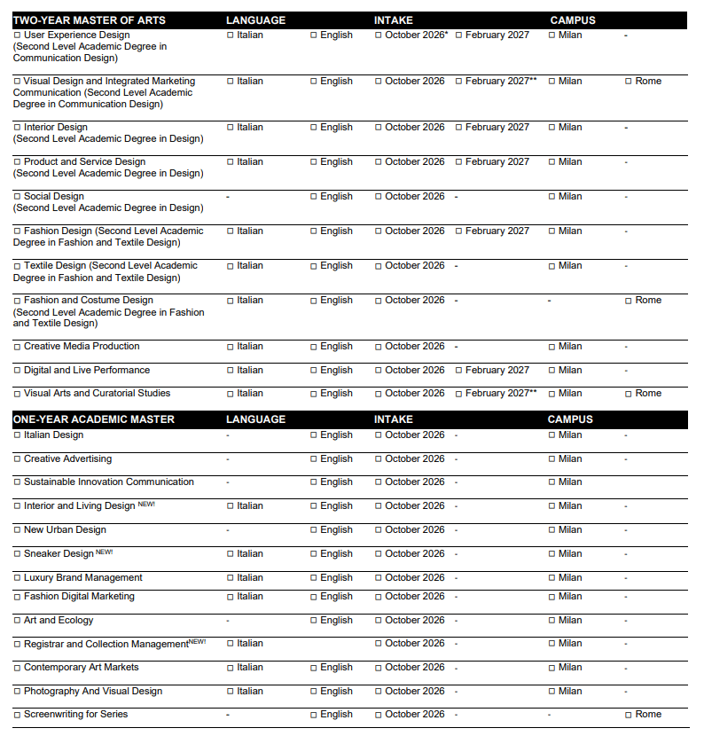 NABA master programlari